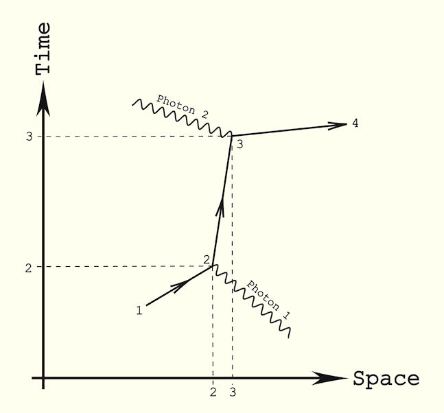 [Image: Feynman%20Diagram.jpg]